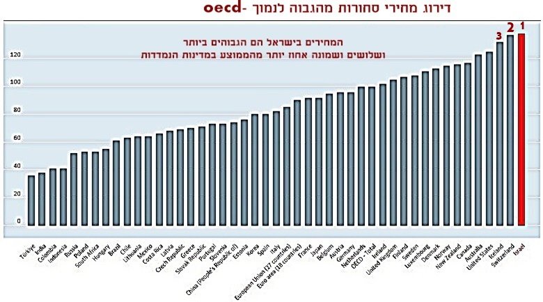 להגדלה.